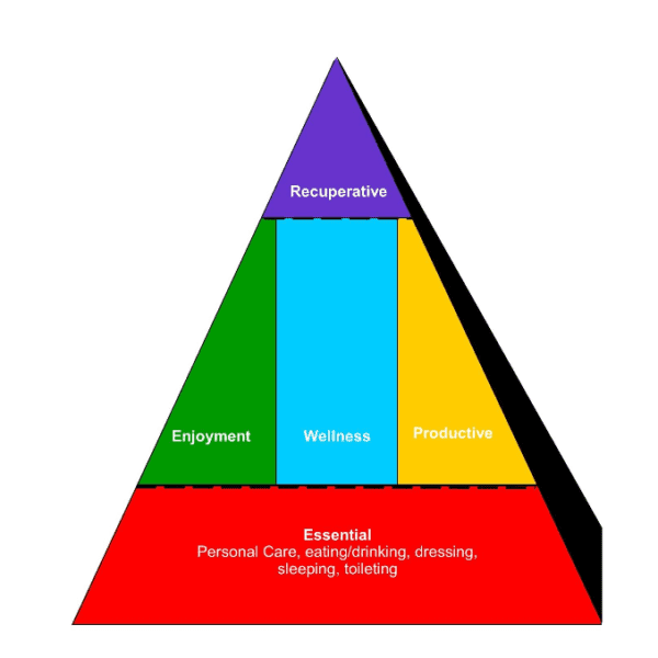 Foundation: Introduction to Dementia Care – Clinical – AlzBetter